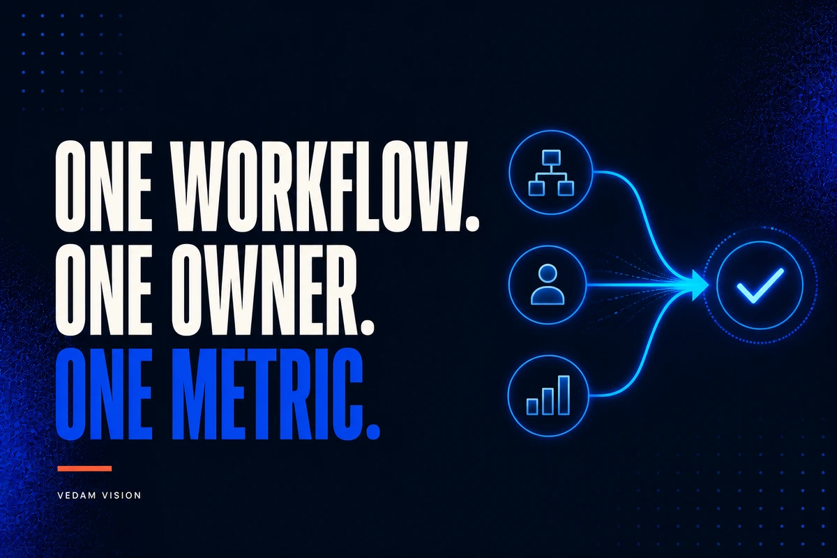 An AI readiness sprint should end with one measurable workflow