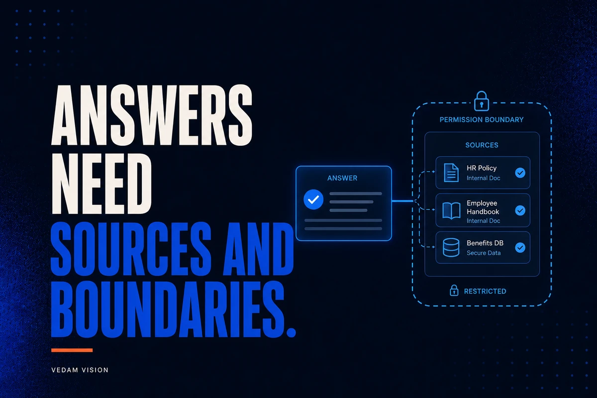 An internal AI assistant needs permission boundaries and source visibility