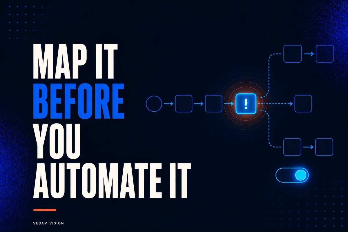 Build a workflow inventory before buying automation