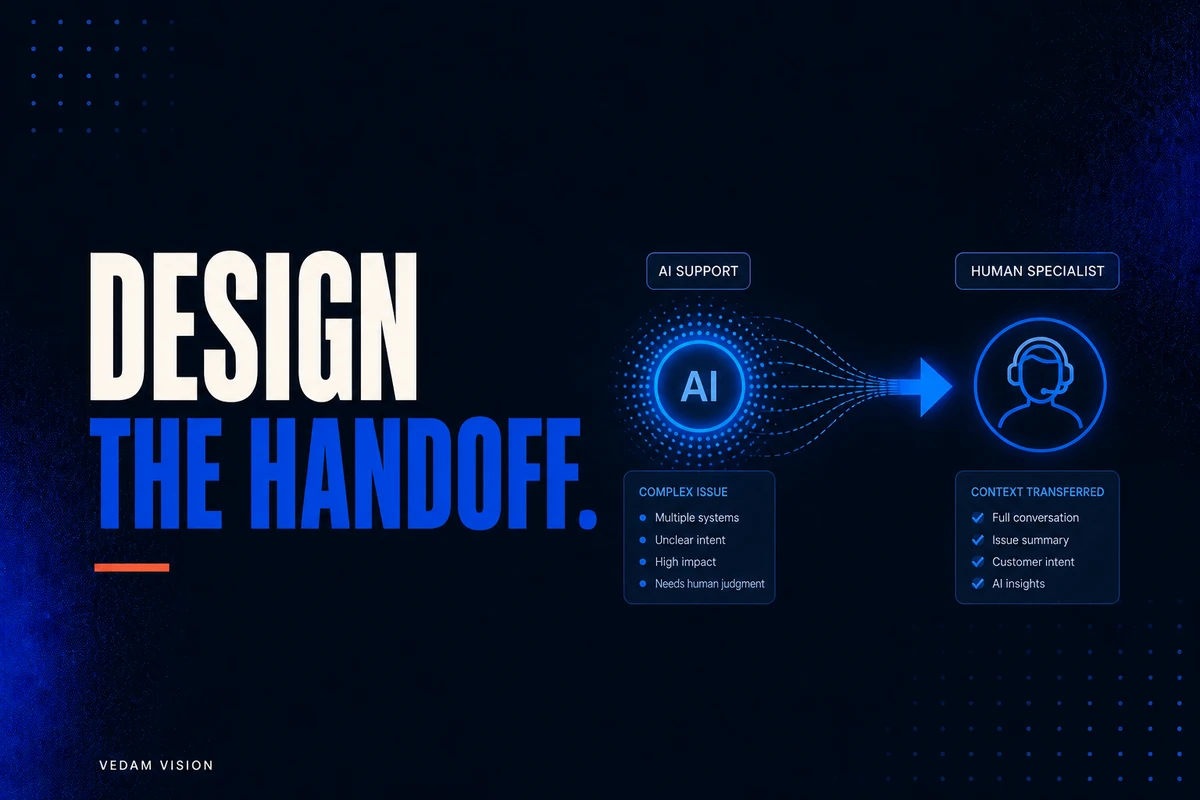 Design escalation before automating customer support