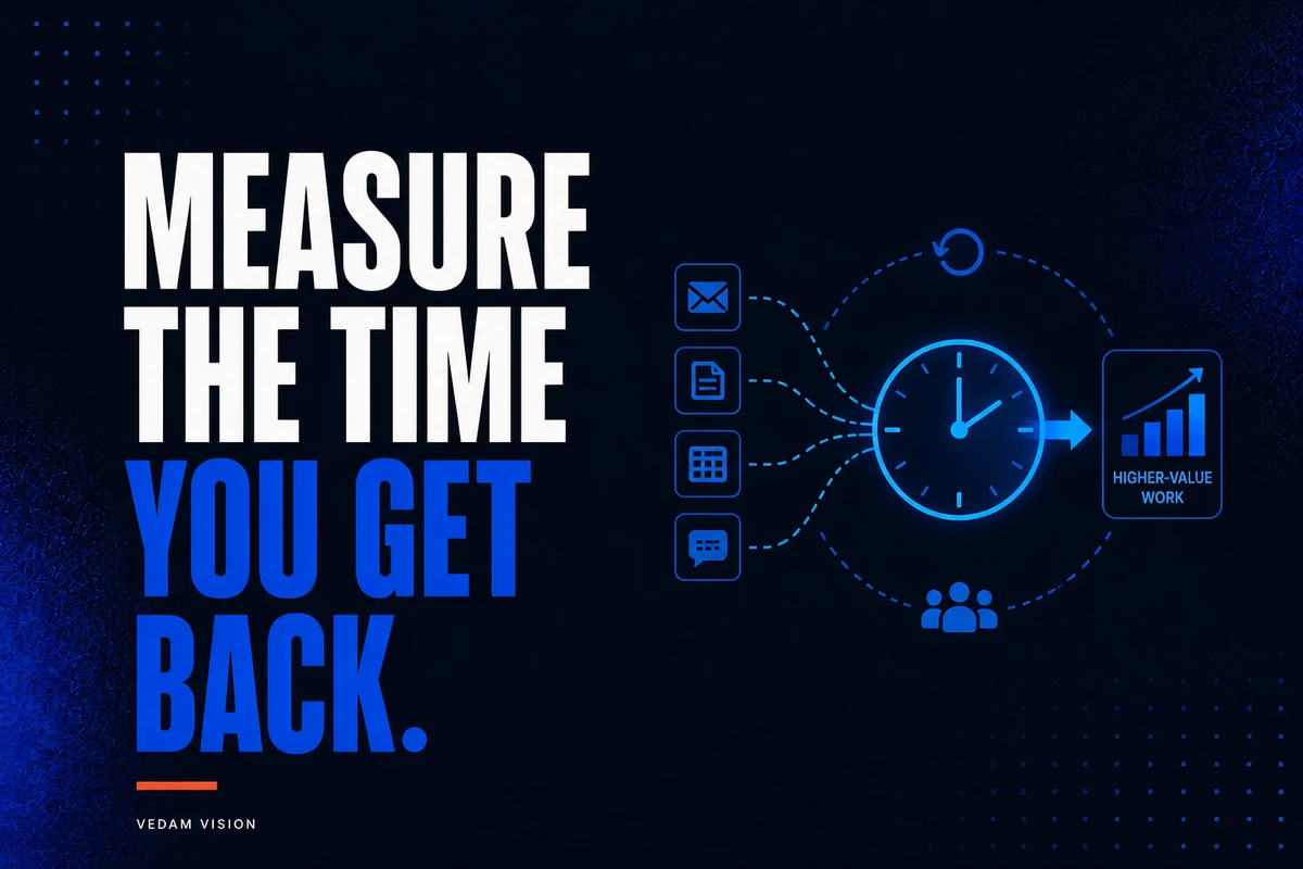 How to Estimate AI ROI When the Benefit Is Faster Work, Not Fewer People - Blog | Vedam Vision