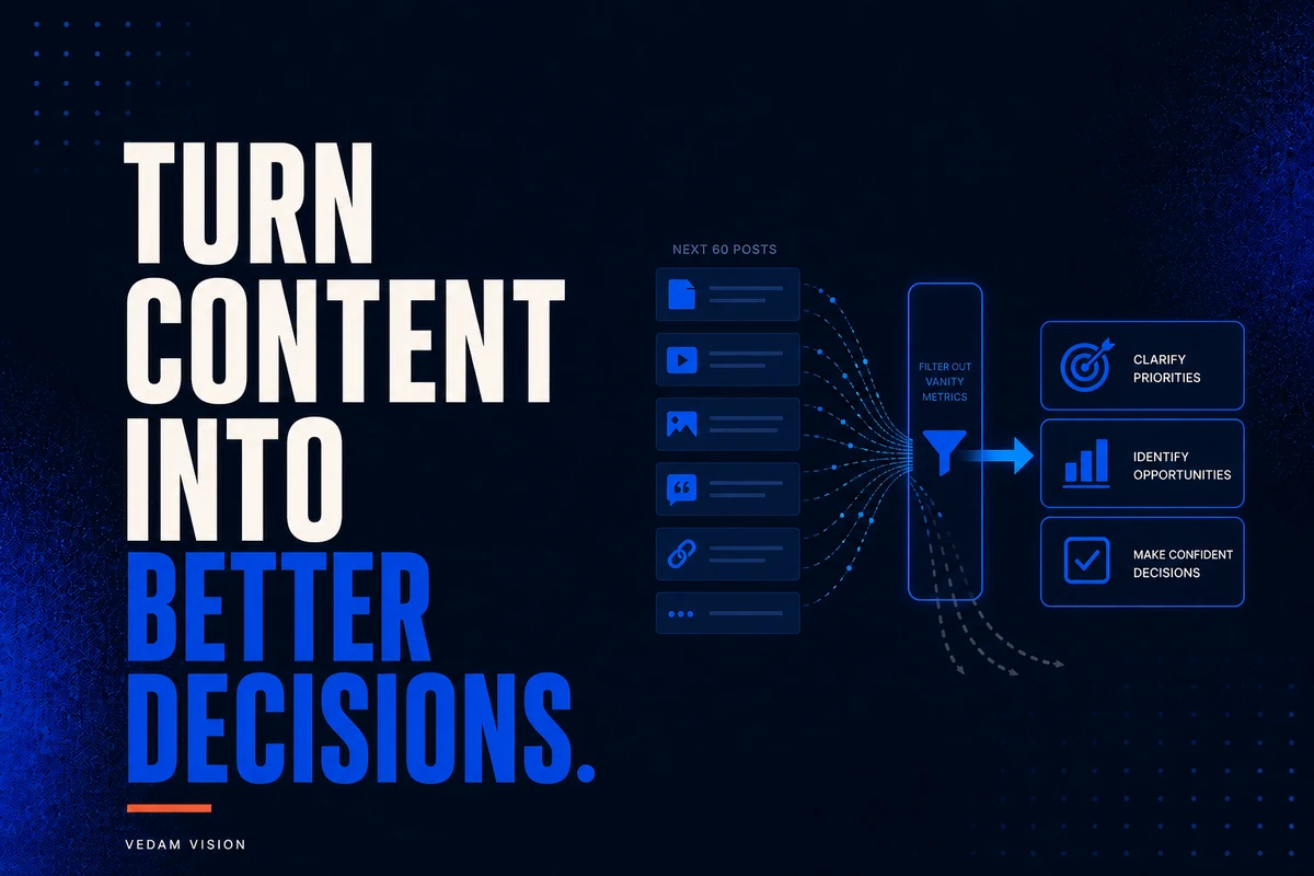 Review the next 60 posts by decisions, not vanity metrics