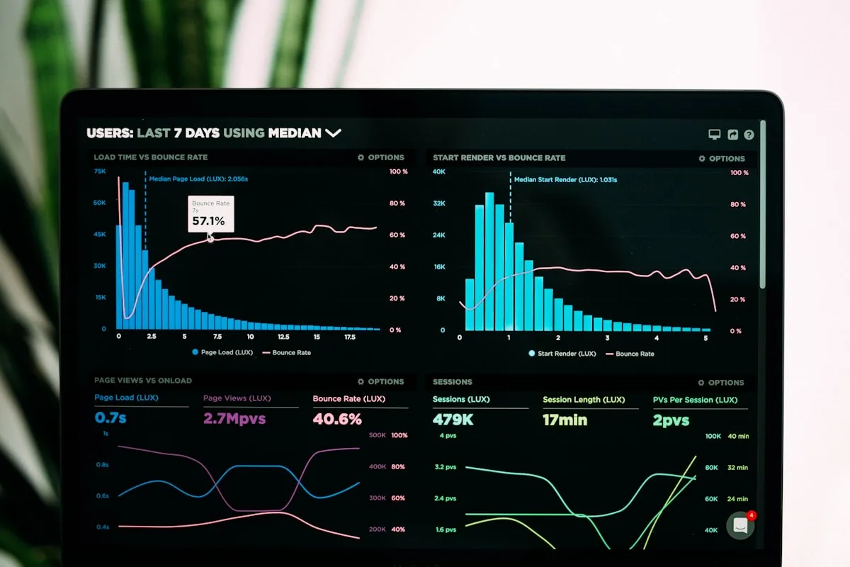 How to Scale Facebook Ad Spend Without Destroying Your ROAS - Blog | Vedam Vision