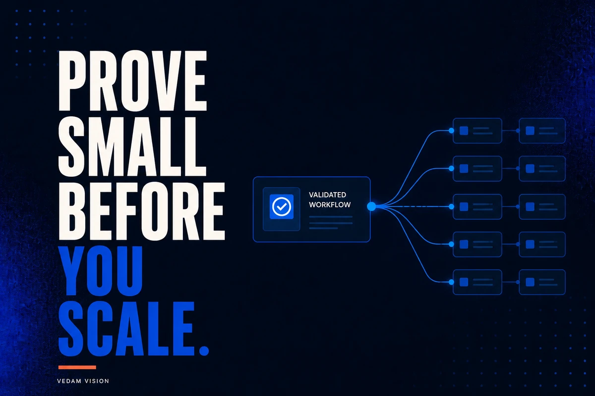 Validate one workflow before scaling an AI product