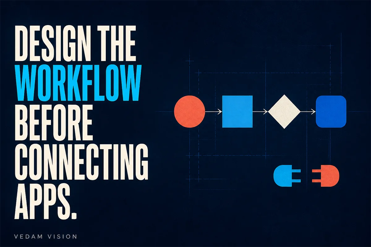 A workflow automation checklist before you connect another app